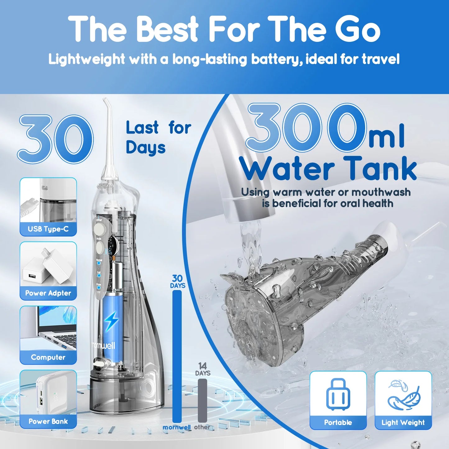Portable Water Flosser – 300ml Tank, IPX7 Waterproof, 3 Modes, USB Rechargeable, 4 Nozzles