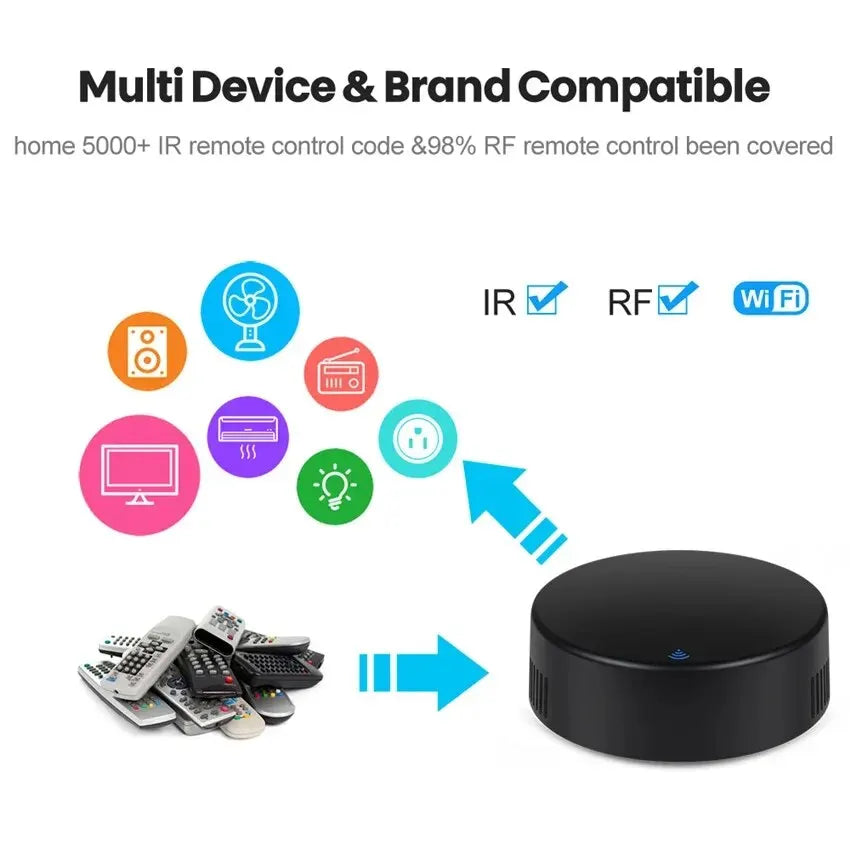 Smart WiFi IR & RF Universal Remote Control – Tuya App, Alexa & Google Home Compatible
